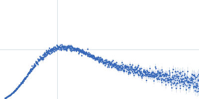 Integrin beta-4 (1436-1666) R1463E Kratky plot