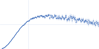 Sa0446 binding sequence 40bp Transcriptional regulator Lrs14-like protein Kratky plot