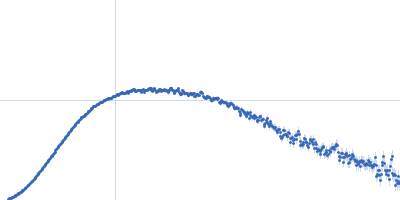 Isoleucyl transfer RNA Kratky plot