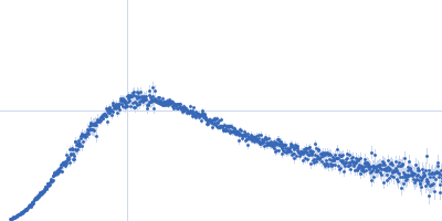 Integrin beta-4 (1436-1666) R1463A Kratky plot