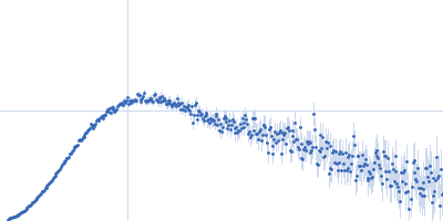 Transcriptional regulator Lrs14-like protein Kratky plot