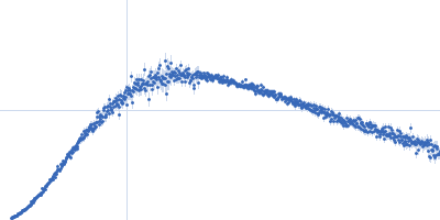 Integrin beta-4 (1436-1666) A1468R Kratky plot