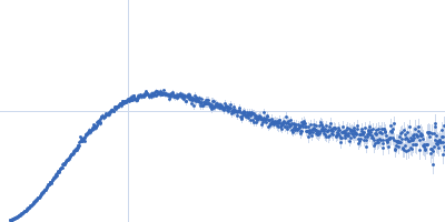 Disrupted- in-schizophrenia 1 (DISC1 12D2) 691-836 Kratky plot