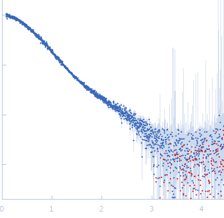 Integrin beta-4 (1436-1666) R1475E experimental SAS data