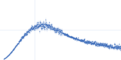 Integrin beta-4 (1436-1666) R1475E Kratky plot