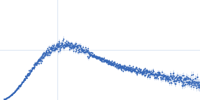 Integrin beta-4 (1436-1666) R1475A Kratky plot