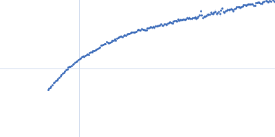 octo-repeat PrP mRNA mutant Kratky plot