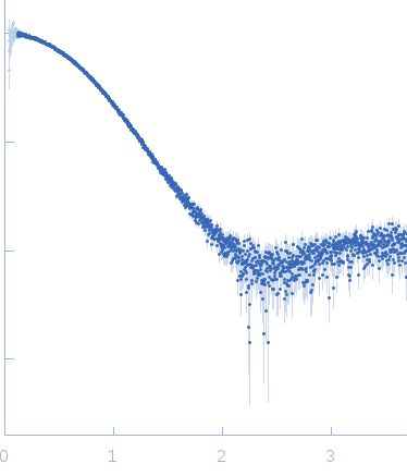 Calbindin small angle scattering data