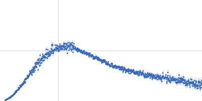 Integrin beta-4 (1436-1666) R1542E Kratky plot