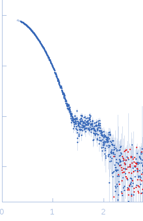 p-hydroxyphenylacetate 3-hydroxylase (HPAH), reductase component Y207A mutant small angle scattering data