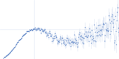 DNA ligase A Kratky plot