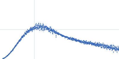 Integrin beta-4 (1436-1666) T1663R Kratky plot