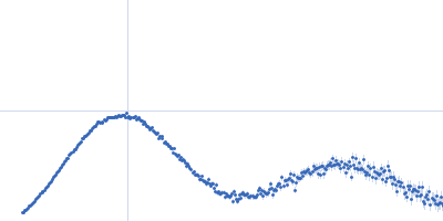 Bifunctional protein PutA Kratky plot