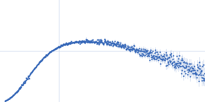 LIM/homeobox protein Lhx4 Insulin gene enhancer protein ISL-2 Kratky plot