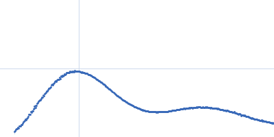 Immunoglobulin heavy constant gamma 1 Kratky plot