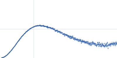 Protein sex-lethal mutant RNA decaneucleotide U8GU Kratky plot