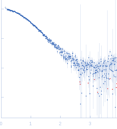 Gamma-crystallin S small angle scattering data