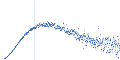 Major prion protein Kratky plot