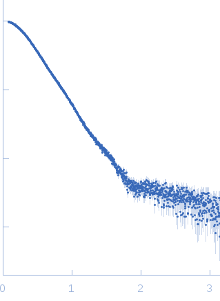 Phosphoglucosamine mutase small angle scattering data