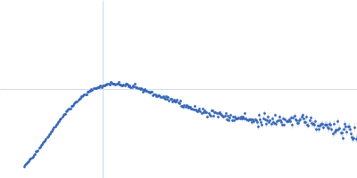 Interleukin-1 receptor accessory protein ectodomains with RII linker Kratky plot