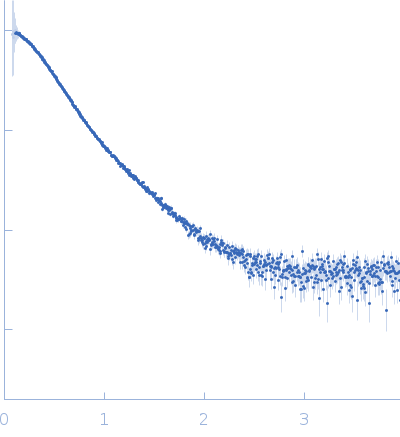 DNA primase experimental SAS data