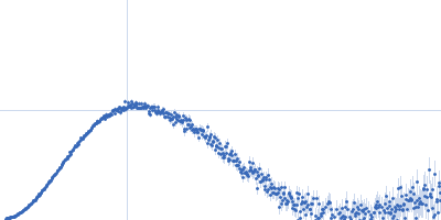 Tryparedoxin I109A Kratky plot