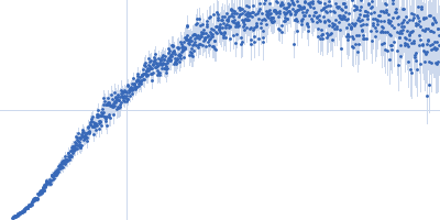 Poly-L-Glutamic Acid Kratky plot