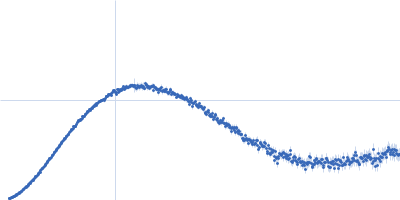 TraI_2_C domain of TraI Kratky plot