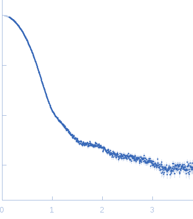 Adenylosuccinate Lyase small angle scattering data