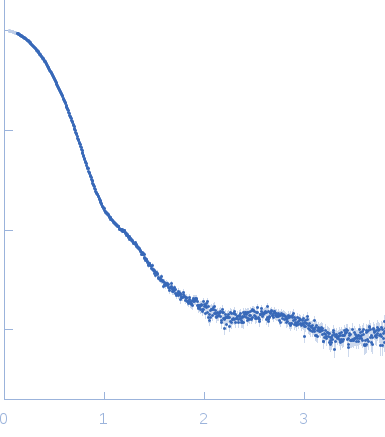 Adenylosuccinate Lyase experimental SAS data