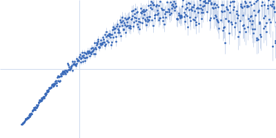 Epstein-Barr nuclear antigen 2 Zinc finger MYND domain-containing protein 11 Kratky plot