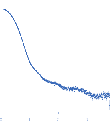 Adenylosuccinate Lyase experimental SAS data