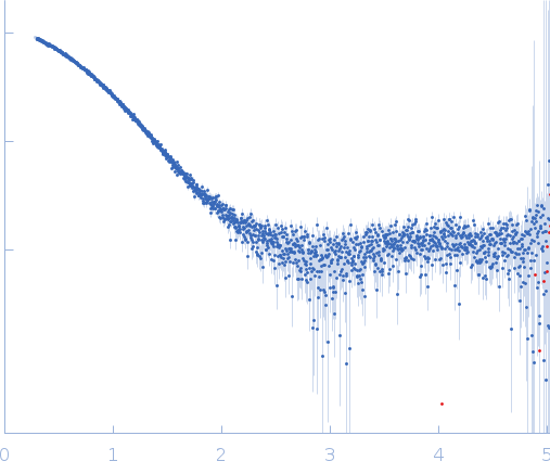 Surface presentation of antigens protein SpaO(SPOA1,2) C-terminus experimental SAS data