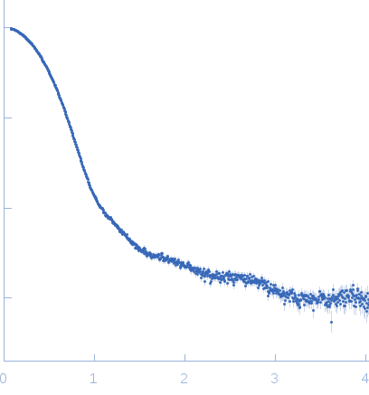 Adenylosuccinate Lyase experimental SAS data