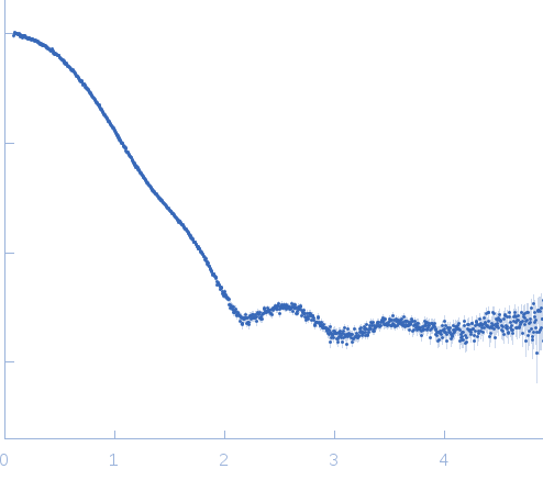 Beta-lactamase small angle scattering data