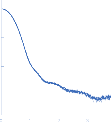 Adenylosuccinate lyase small angle scattering data