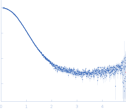 Glucosamine kinase experimental SAS data