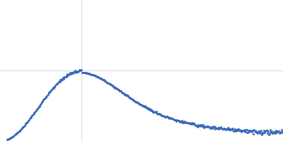 Glucosamine kinase Kratky plot