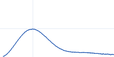 Adenylosuccinate lyase Kratky plot