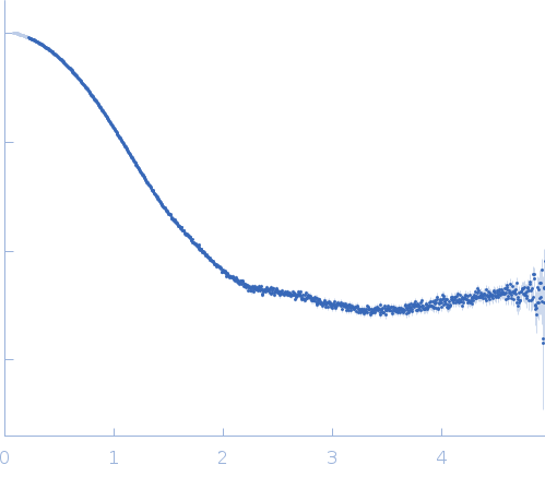 Glucosamine kinase experimental SAS data