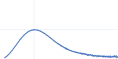 Glucosamine kinase Kratky plot