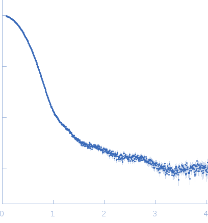 Adenylosuccinate lyase small angle scattering data