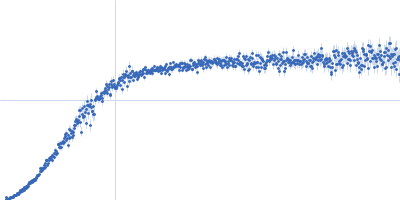 Importin subunit alpha-1 Kratky plot