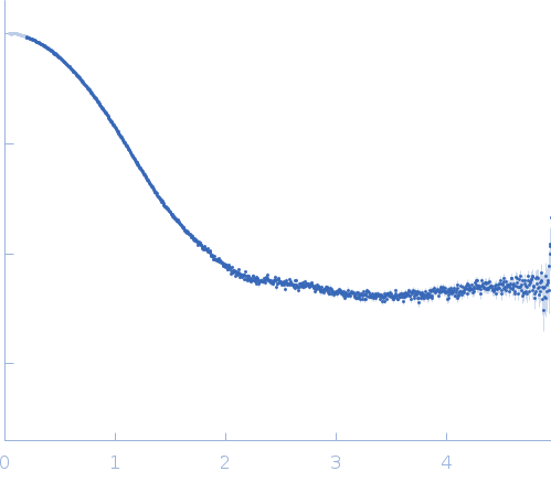 Glucosamine kinase experimental SAS data