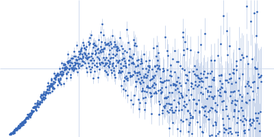 CNNM4_cNMP Kratky plot