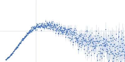 CNNM4_BAT-cNMP-Ctail Kratky plot