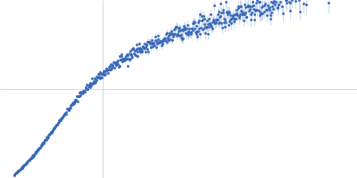 Importin subunit alpha-1 Kratky plot