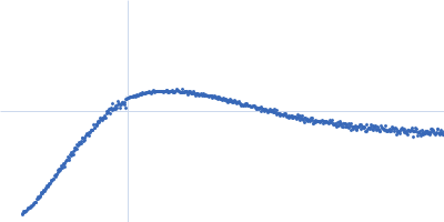 Polyglutamine-binding protein 1 p.Arg153Serfs*41 Kratky plot