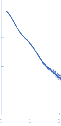 Phosphocholinase AnkX experimental SAS data