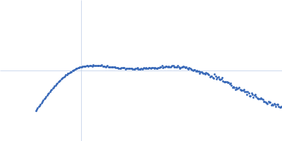 Phosphocholinase AnkX Kratky plot